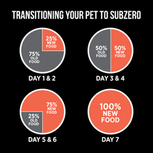 Nutrience SubZero LID Turkey & Pumpkin