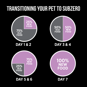 Nutrience SubZero LID Pork & Apple